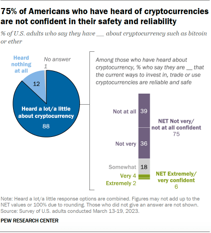 Is Bitcoin Safe To Use? Exploring Security Measures