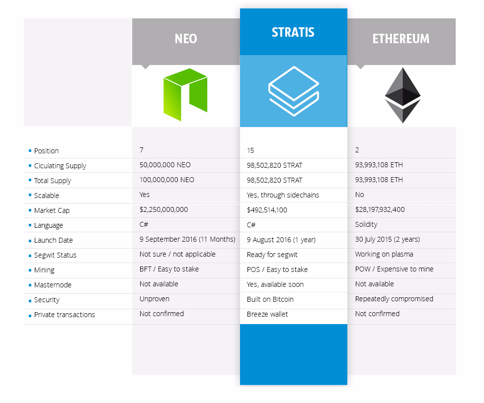 Investing in NEO (NEO) - Everything You Need to Know - helpbitcoin.fun