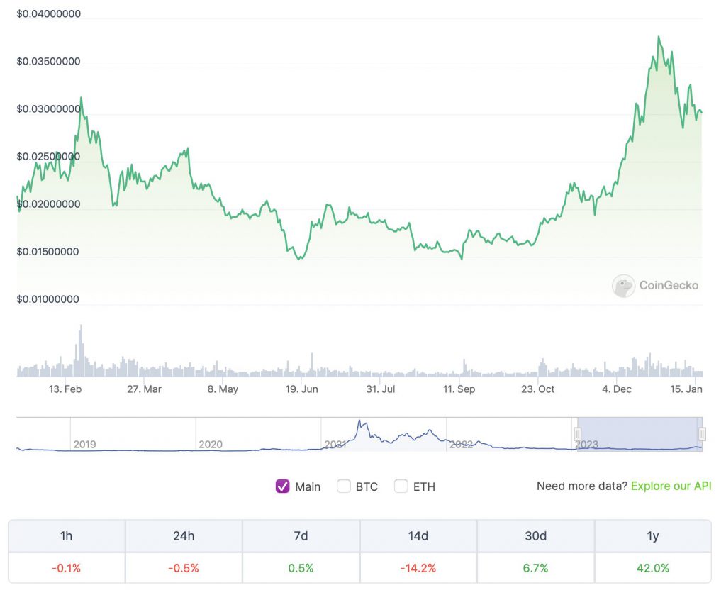 Best crypto investments for and Kinesis Money