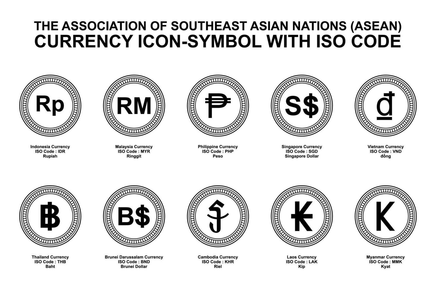 List of Currencies in the World - Currency Symbols & ISO Codes