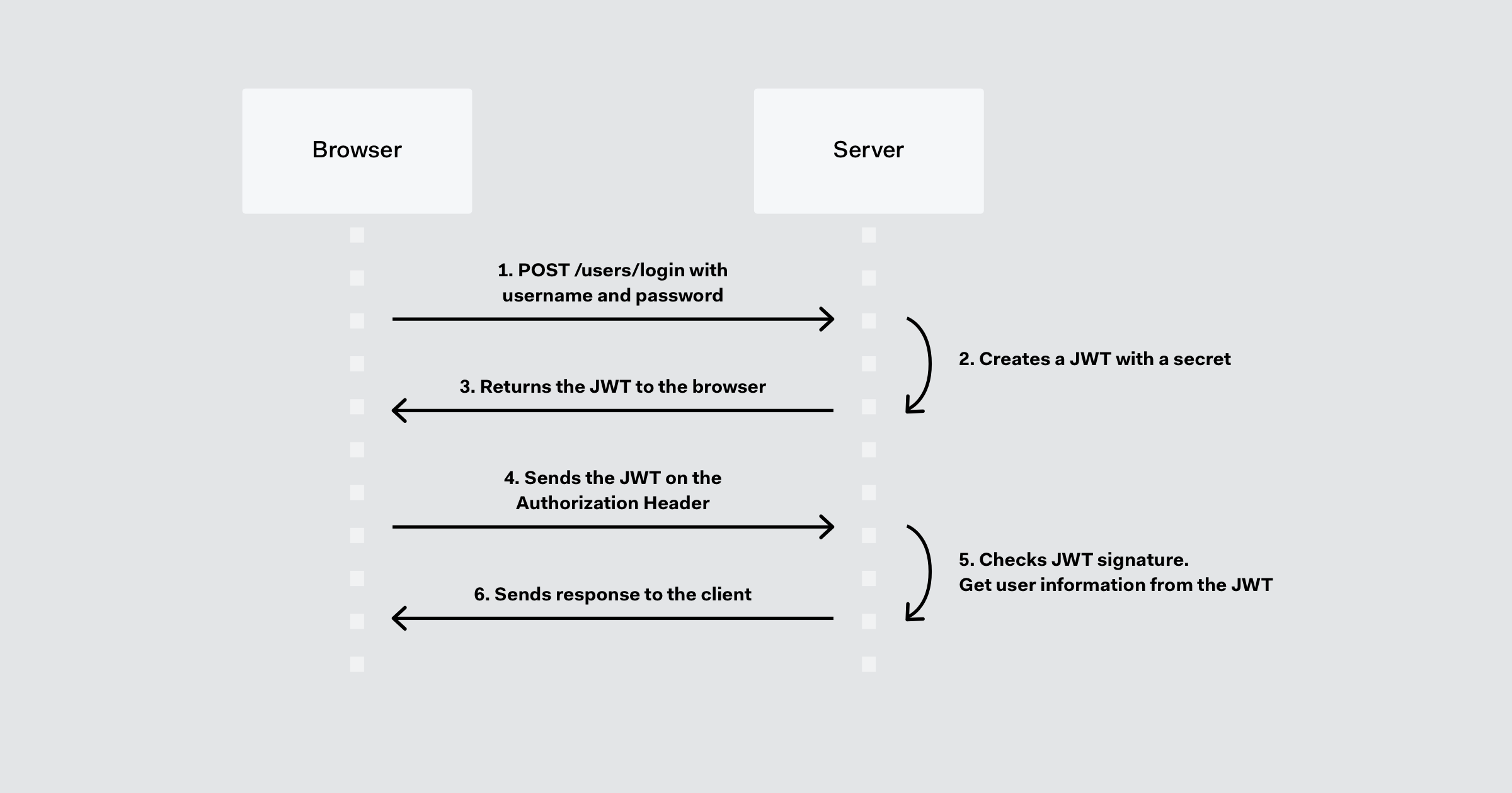 Online JWT Decoder