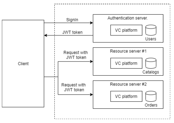 Is there a max size on the JWT Token? · Issue # · IdentityServer/IdentityServer3 · GitHub