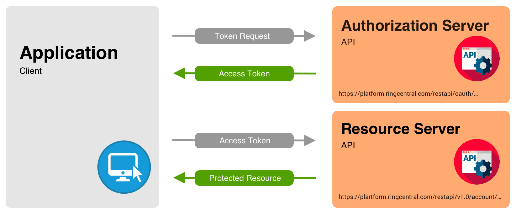 JWT bearer token limit? · dani-garcia vaultwarden · Discussion # · GitHub