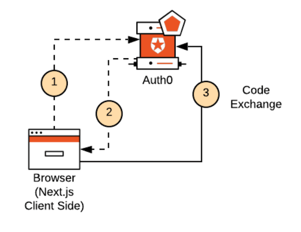 How to securely store JWT tokens – Lukasz Tkacz Blog