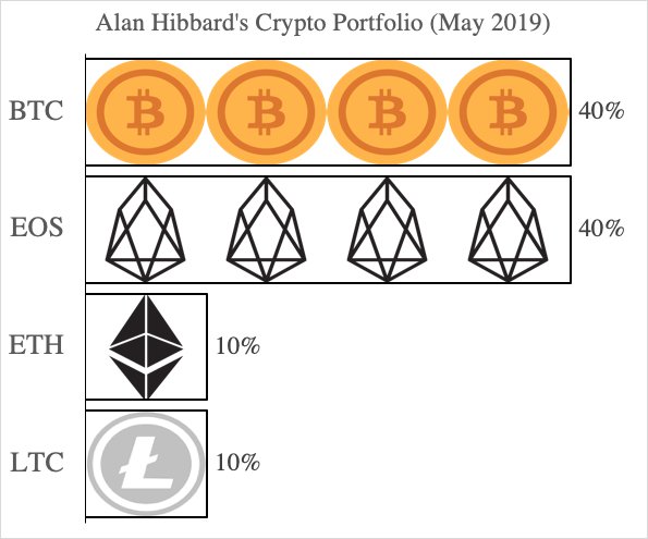 KBC ($) - Karatgold Coin Price Chart, Value, News, Market Cap | CoinFi