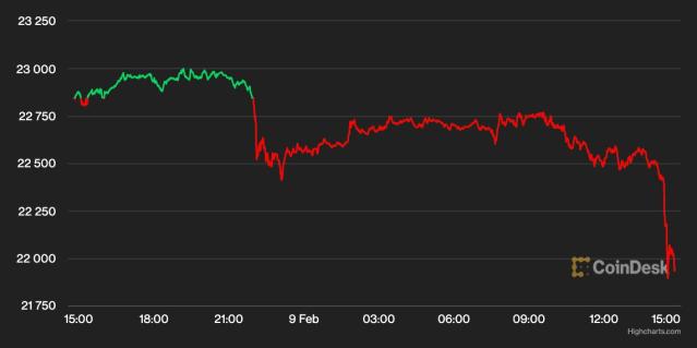 How to get the current price of Bitcoin with helpbitcoin.fun and Kraken API