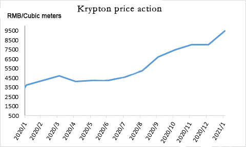 Krypton Industries Ltd. Share Price Today, Market Cap, Price Chart, Balance Sheet