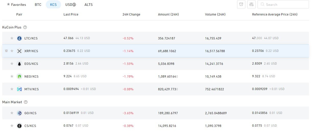 Compare Binance vs KuCoin | Remote Tools