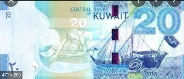 Central Bank of Kuwait: Foreign Currencies Exchange Rates