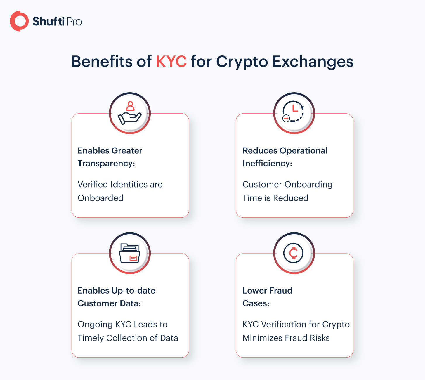 Crypto KYC Tools for Compliance Teams - Know Your Crypto Customer