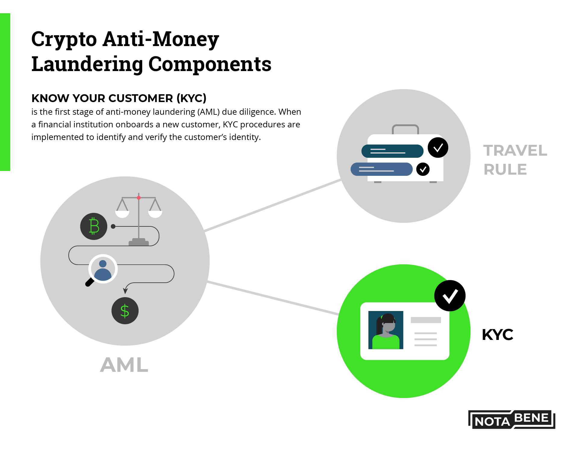 AML and KYC Guidance for Crypto Exchanges and Wallets - Sanction Scanner