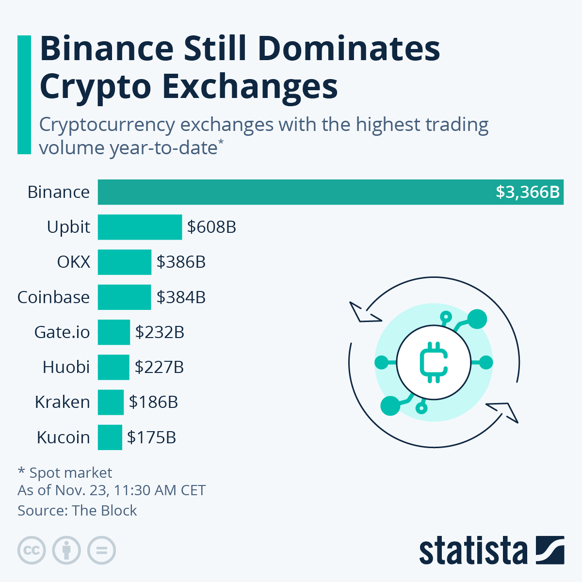 Crypto Exchanges Ranked by Trading Volume | Coinranking