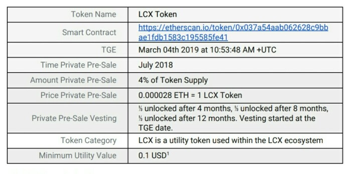 LCX price today, LCX to USD live price, marketcap and chart | CoinMarketCap