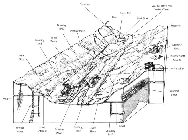 A desolate past industrial lead mining landscape – a loop walk from Gunnerside