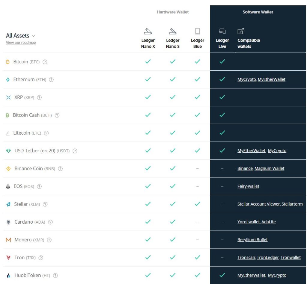 1,+ Coins & Cryptocurrencies Supported by Ledger Nano S ()