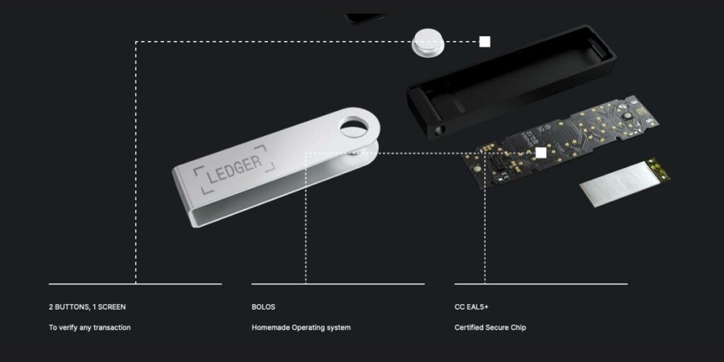 Ledger Stax Review: Is The Touch-Screen BTC Wallet Worth $?