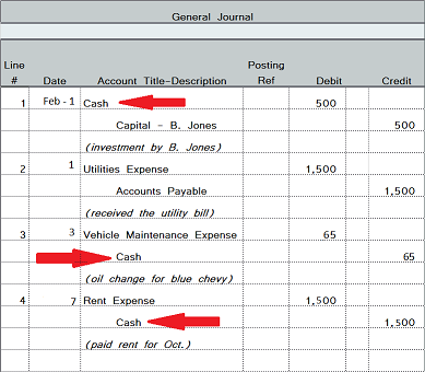 What's The Difference Between General Ledger and General Journal? | Planergy Software