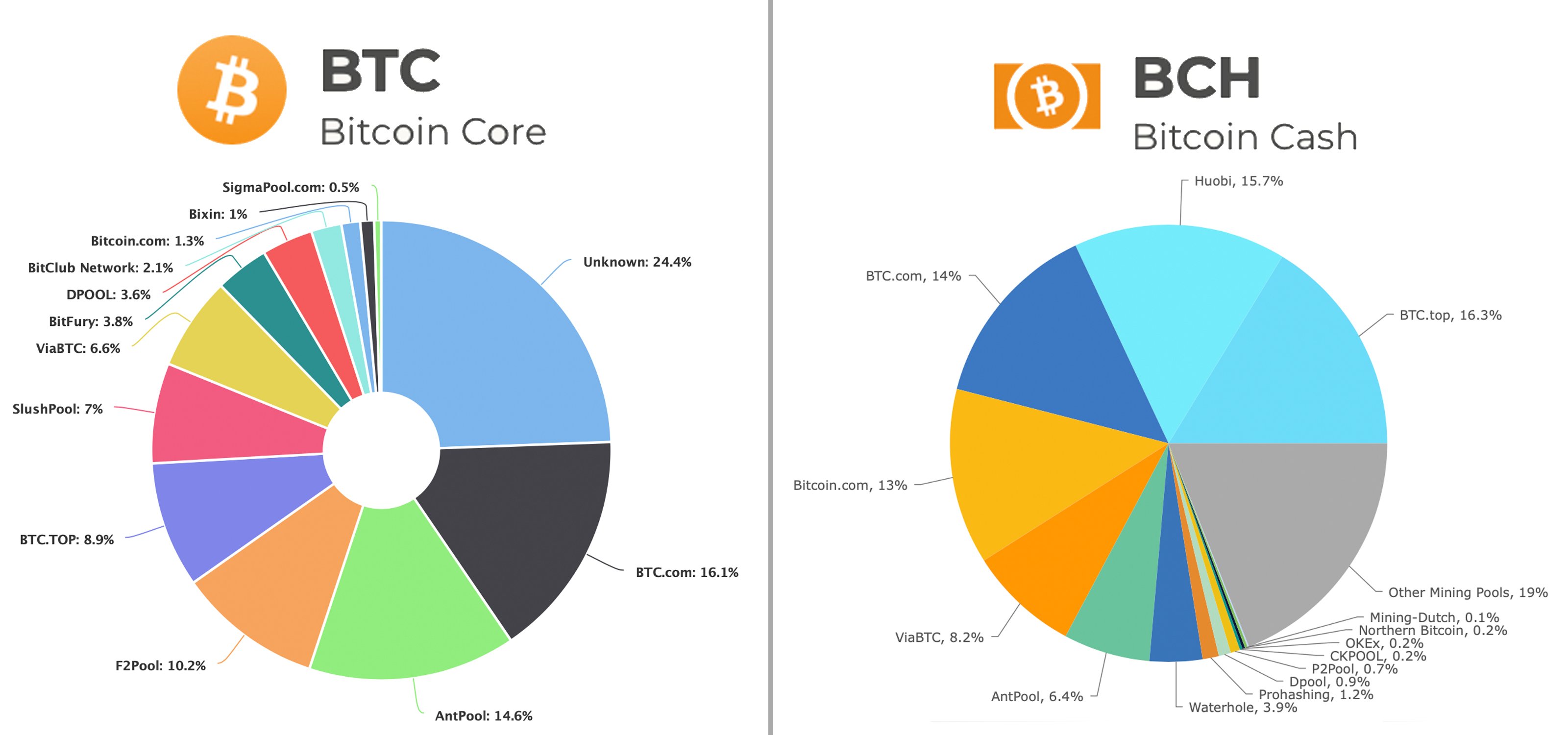 Top Mineable Tokens by Market Capitalization | CoinMarketCap