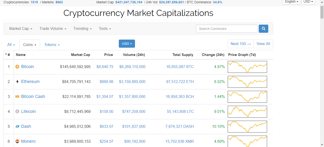 Top Proof of Work cryptocurrencies - Mineable coins & algorithm