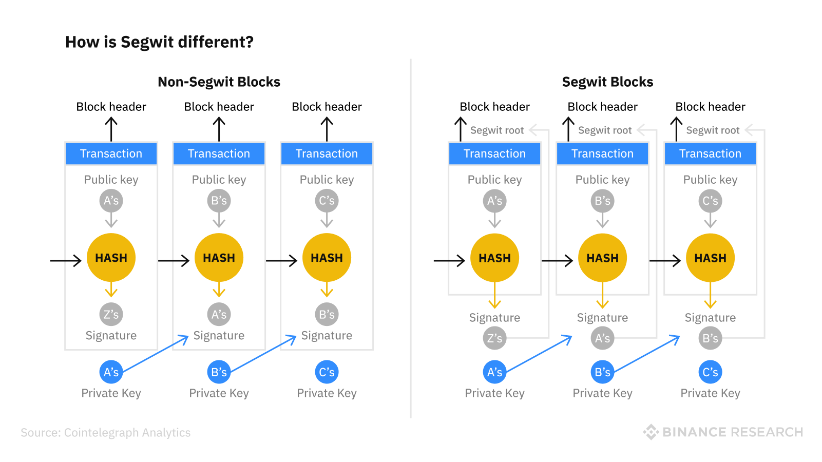 Bitcoin vs. Litecoin: What's the Difference?