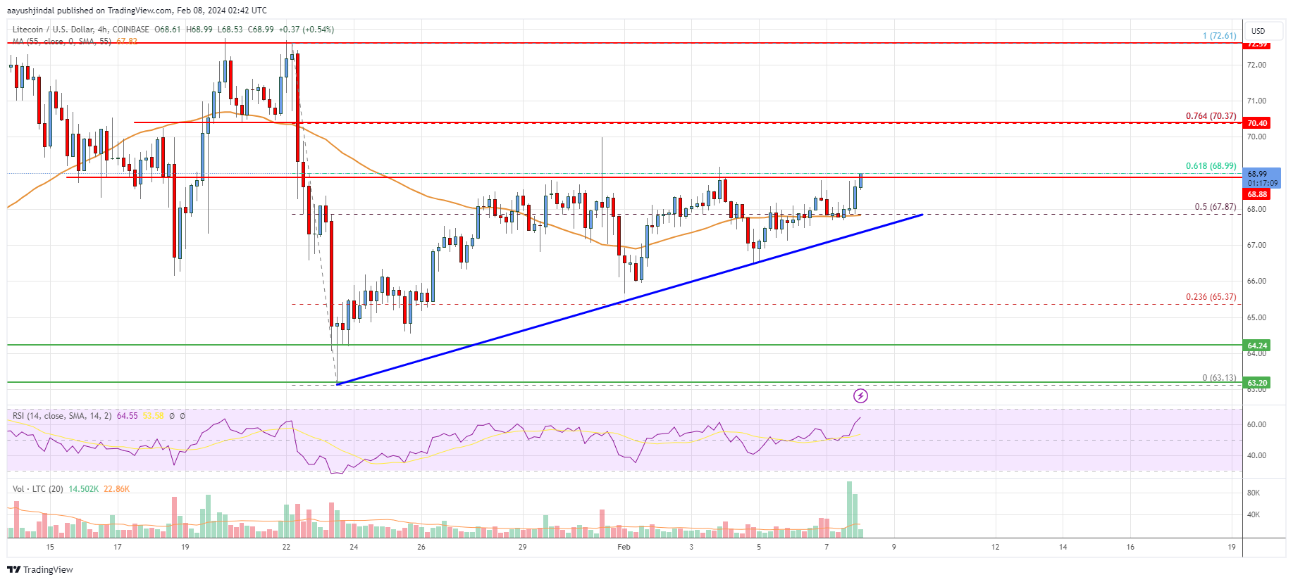 Bitcoin Price | BTC Price Index and Live Chart - CoinDesk