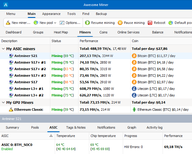 Litecoin Mining Software Guide: How To Choose The Best One