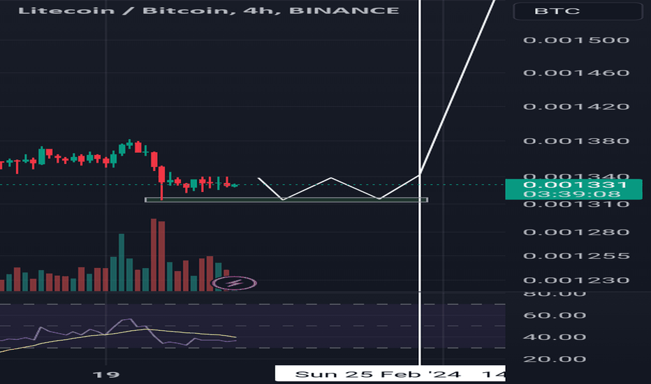 LTCUSD - Litecoin - USD Cryptocurrency Interactive Chart - helpbitcoin.fun