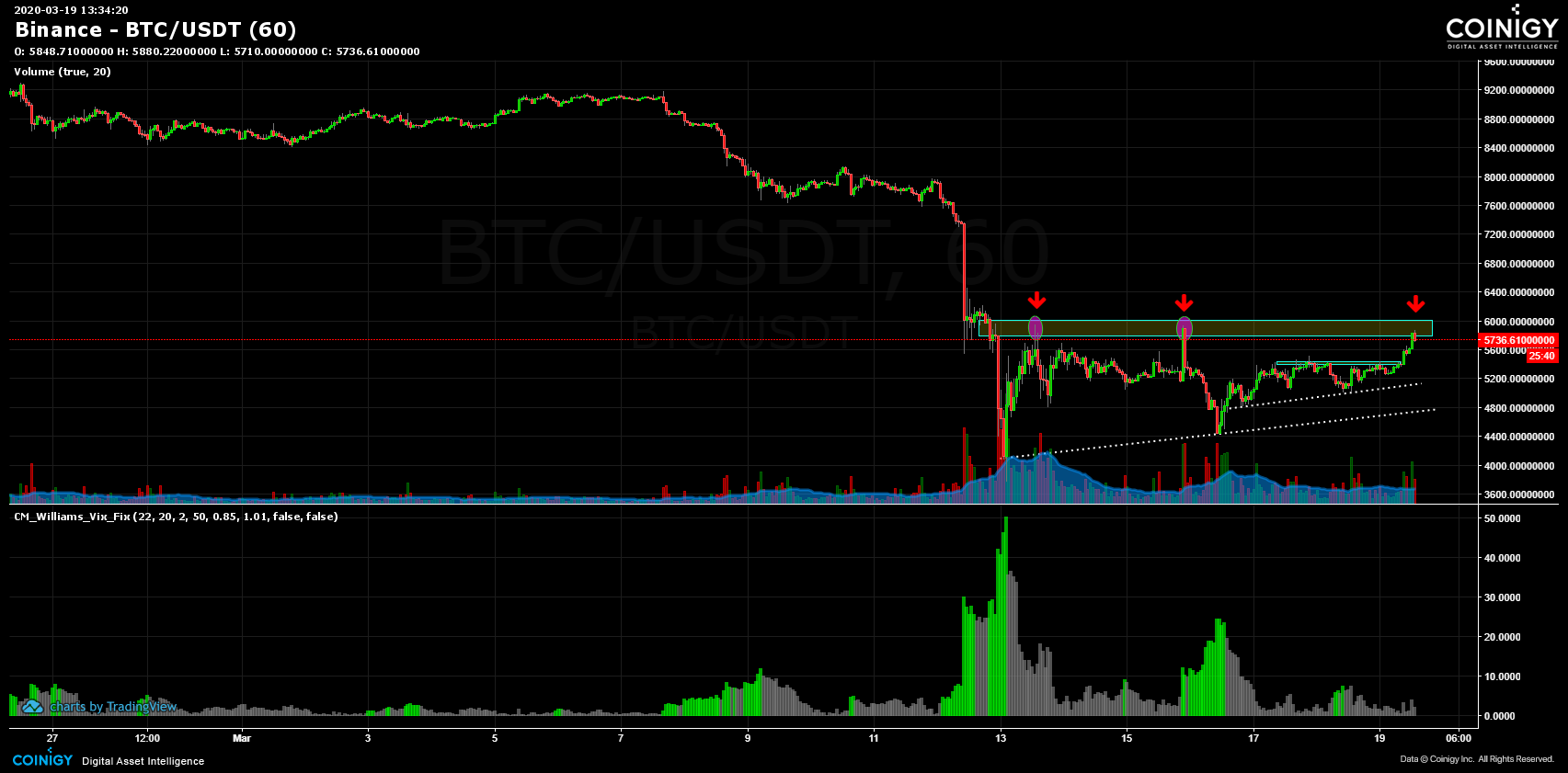 Bitcoin Price | BTC Price Index and Live Chart - CoinDesk