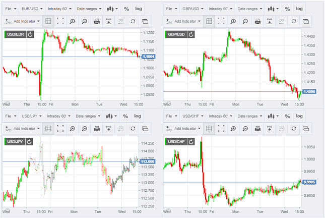 BITCOIN - BTC/USD interactive live chart