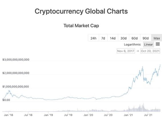 Total Crypto Market Cap — Index Chart — TradingView