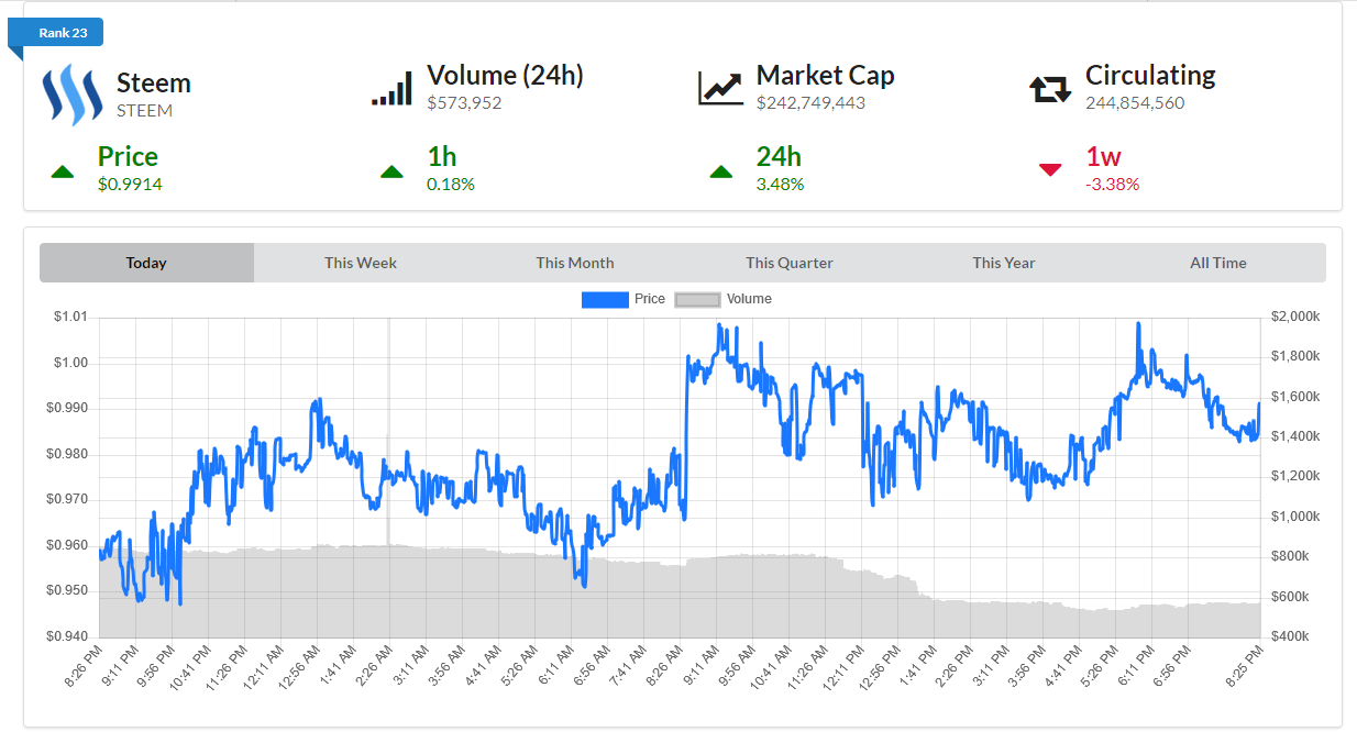 TRUSTxGAMING price today, TXG to USD live price, marketcap and chart | CoinMarketCap
