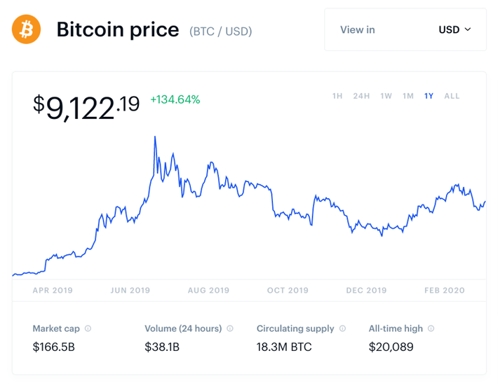 Bitcoin Price Eyes $ As USD LocalBitcoins Trading Volume Quadruples | helpbitcoin.fun