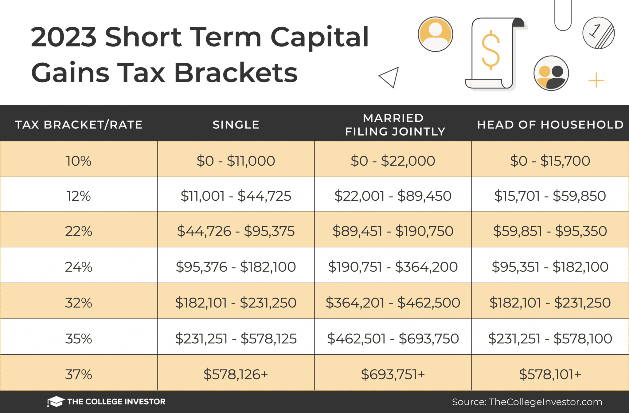 Long-Term vs. Short-Term Capital Gains