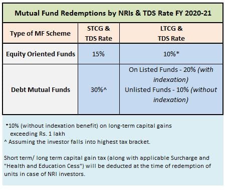 capital gains | Wex | US Law | LII / Legal Information Institute