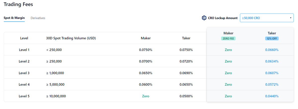 11 Cheapest Crypto Exchanges with Lowest Fees ()