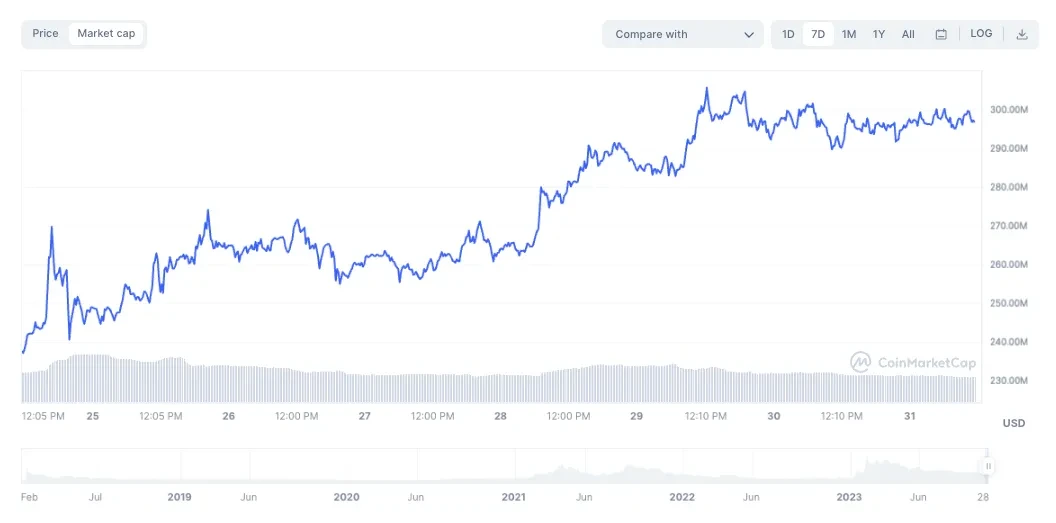 Top 15 artificial intelligence cryptocurrencies to watch in | OKX