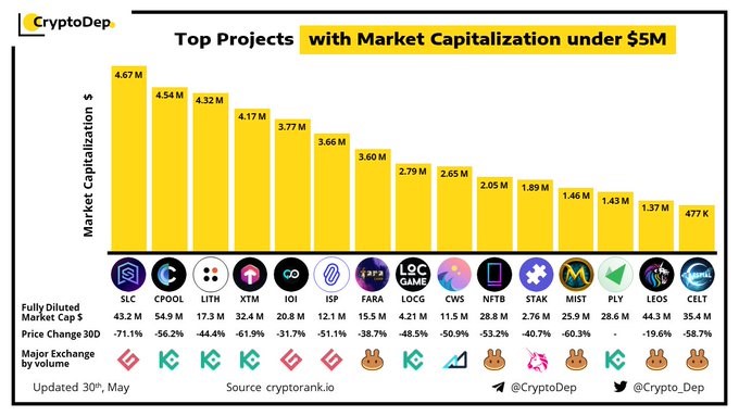 Today's Top Crypto Coins Prices And Data | CoinMarketCap