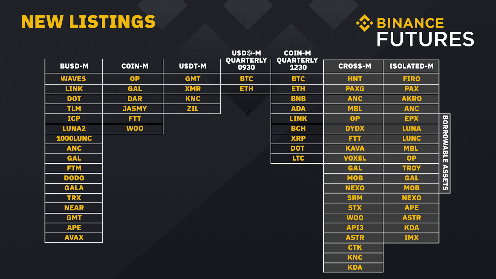 Binance Futures LTC/USDT - Litecoin to Tether Charts.