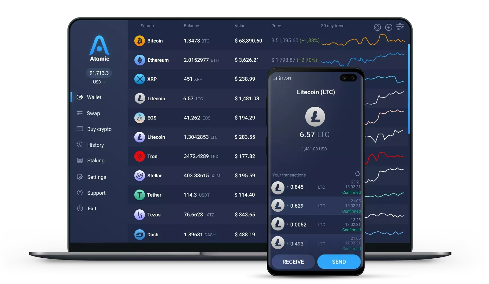 Testing (LTCT) Litecoin Testnet : Support System for helpbitcoin.fun