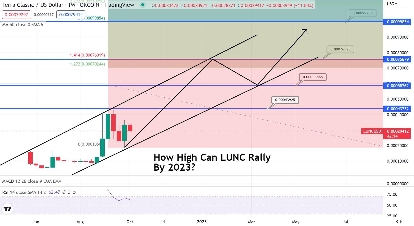 LUNA price prediction: What will Luna be worth in ? - helpbitcoin.fun