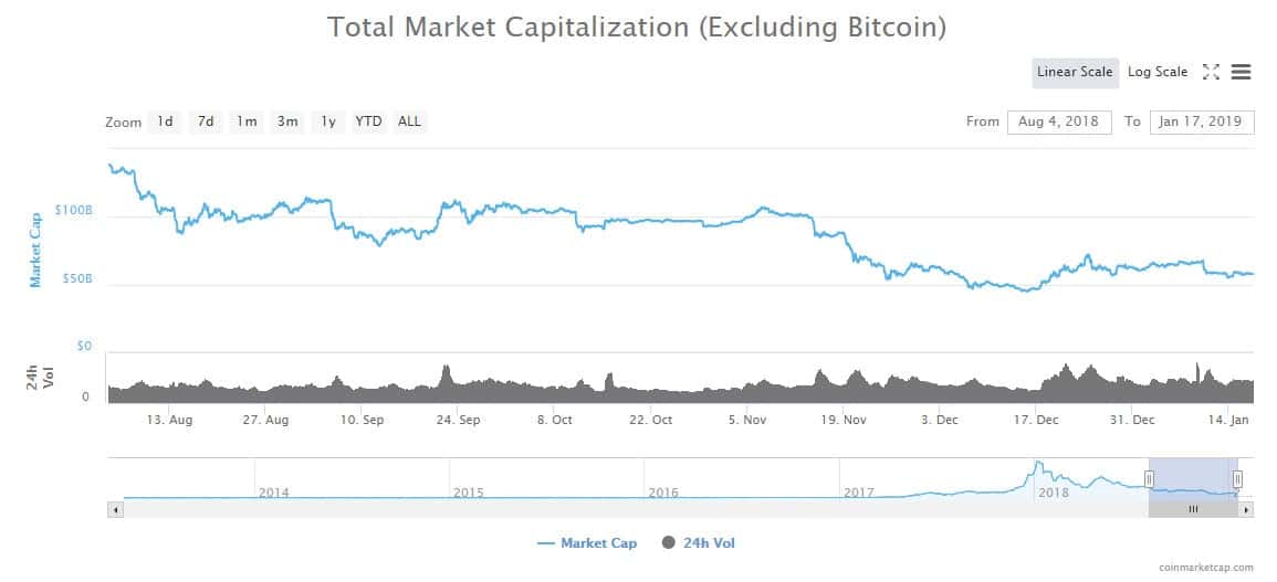 Crypto market cap | Statista