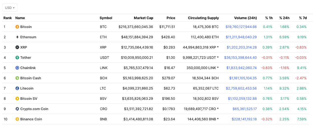 Bitcoin Market Cap