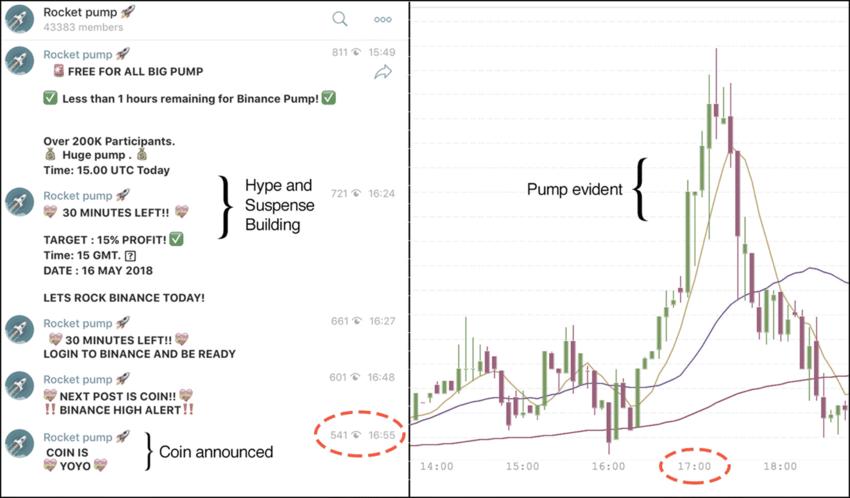 Cryptocurrency Spoofing: How it Works, Protecting Yourself