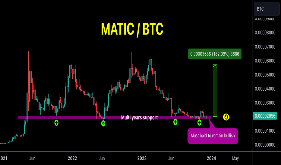 MATIC-BTC Interactive Stock Chart | Polygon BTC Stock - Yahoo Finance