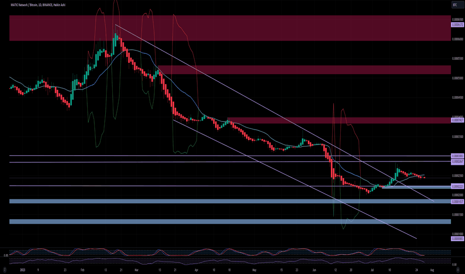 Polygon price today, MATIC to USD live price, marketcap and chart | CoinMarketCap