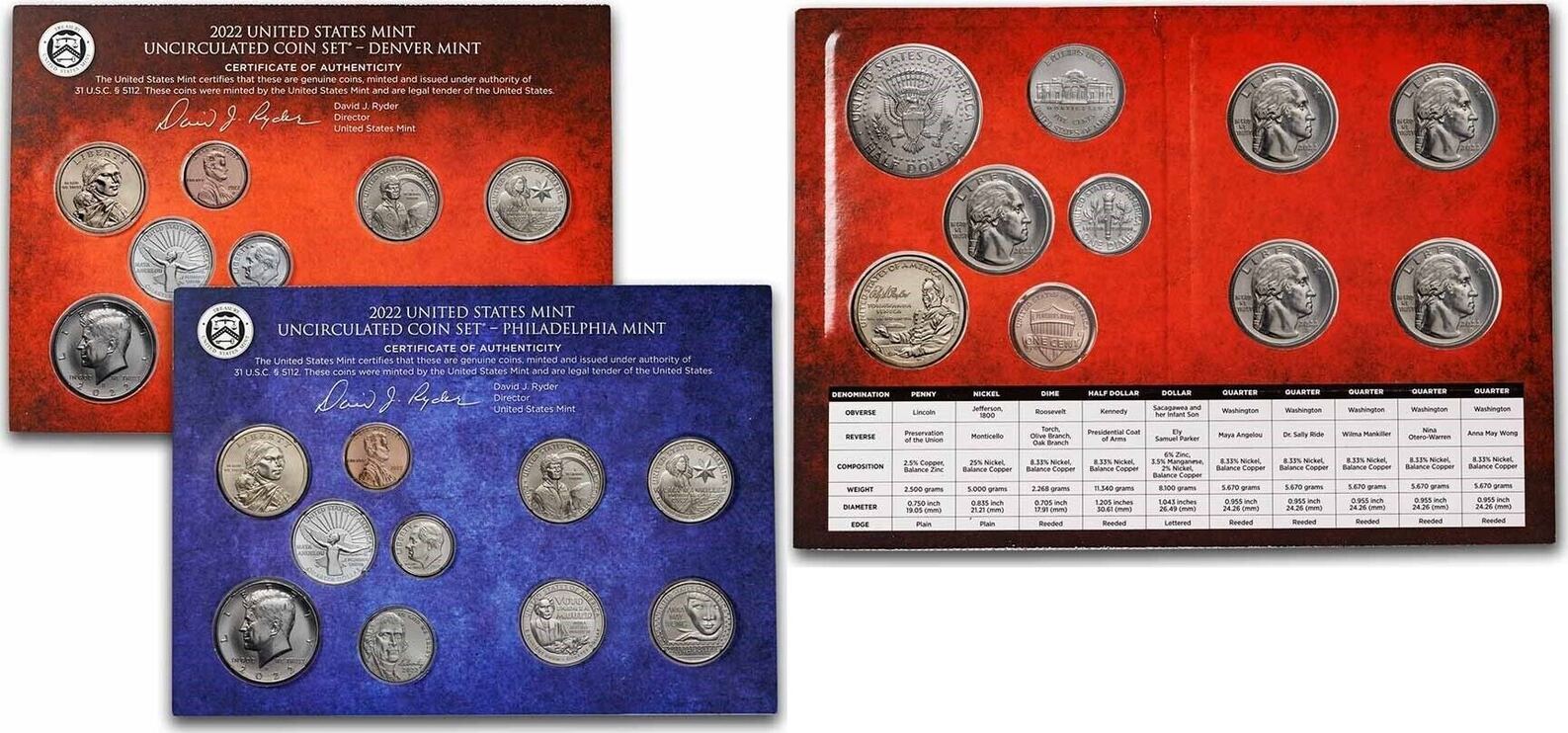 Numismatic set of circulation coins with mint year 