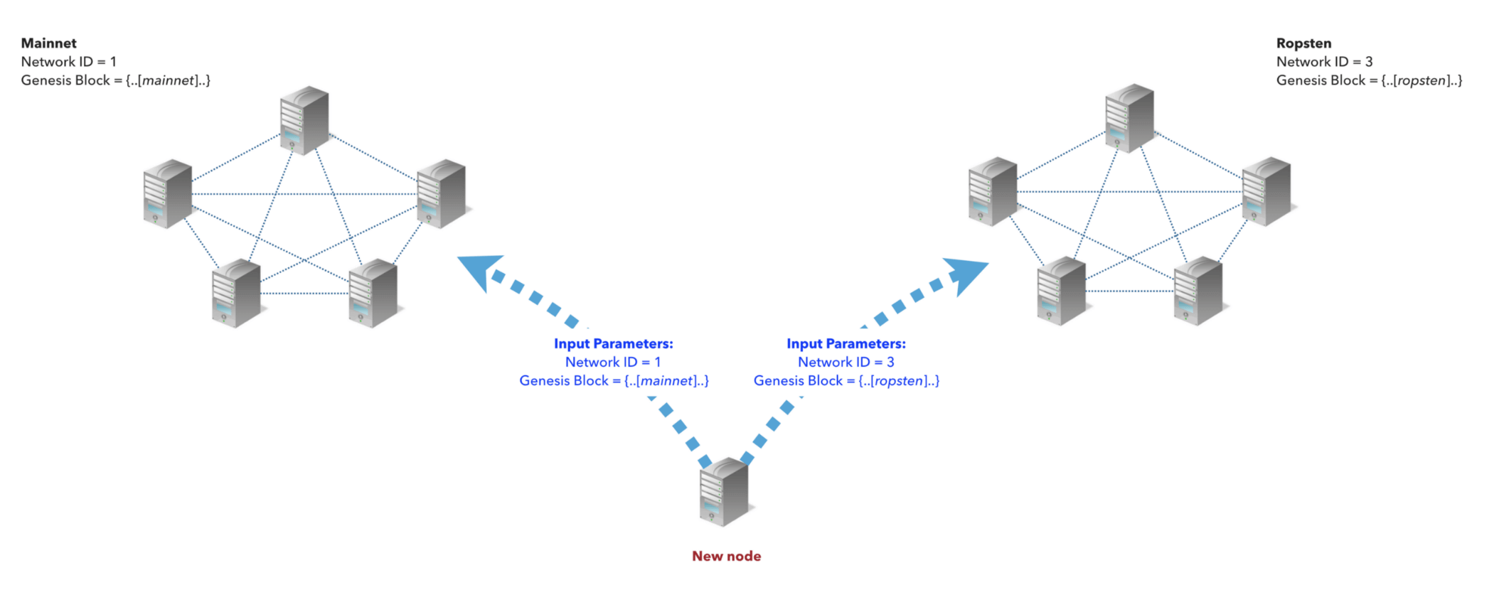 Definition of Mainnet applied to Blockchain / Crypto