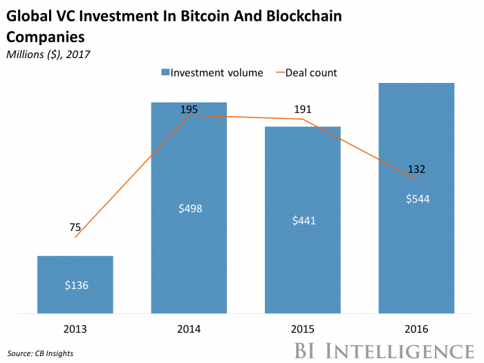 How to accept cryptocurrency payments from customers as a business – in 9 steps | BVNK Blog