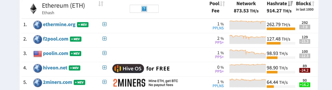 Merge-Mining At Powerpool: Maximizing Profitability Across Chains - Blog - PowerPool