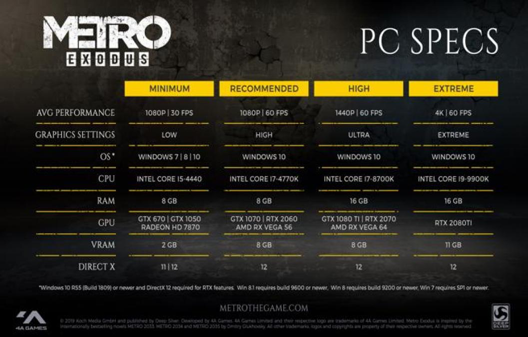 Metro Exodus system requirements | Can I Run Metro Exodus